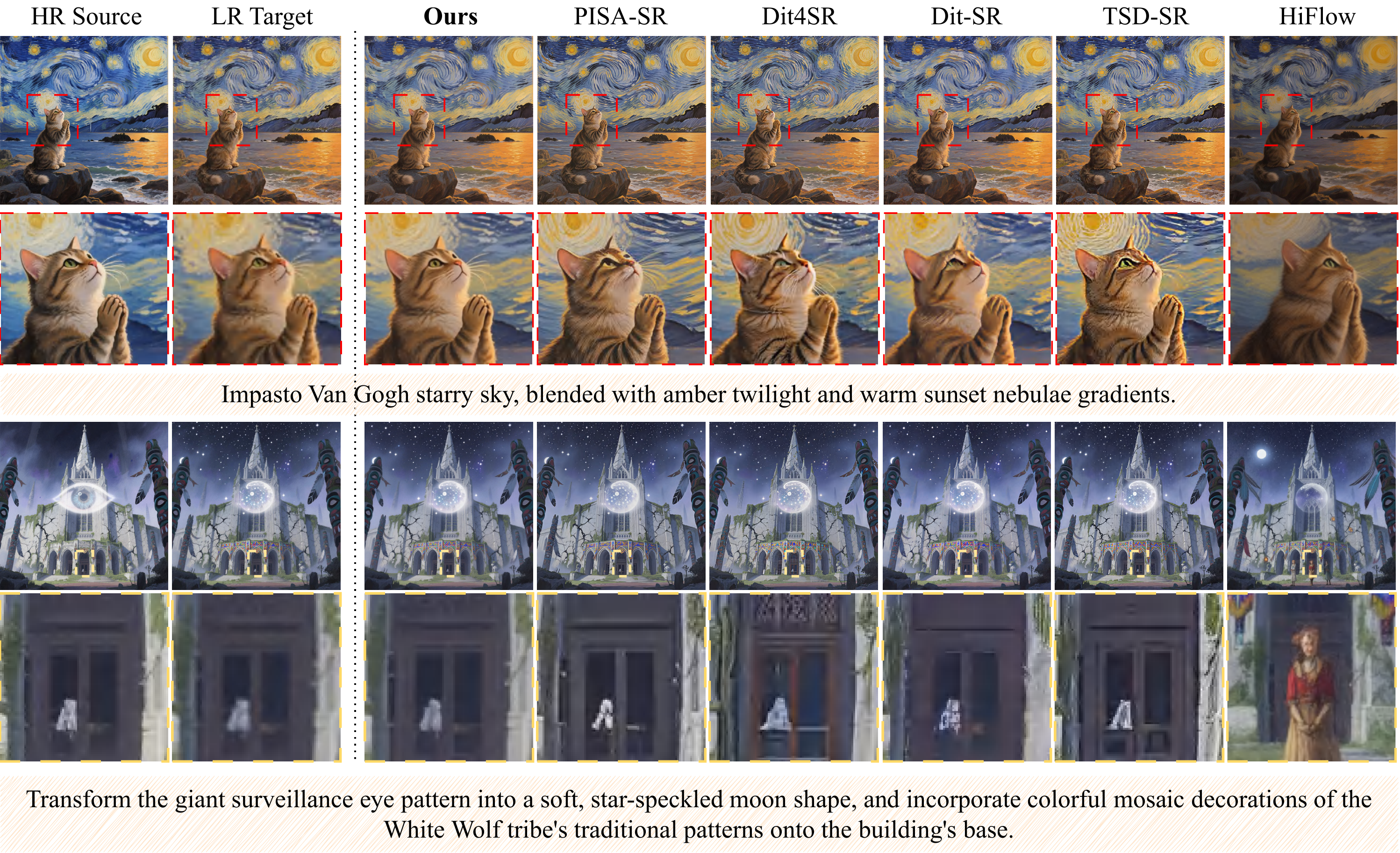 Qualitative 1K comparison across EditBridge and baseline super-resolution methods.