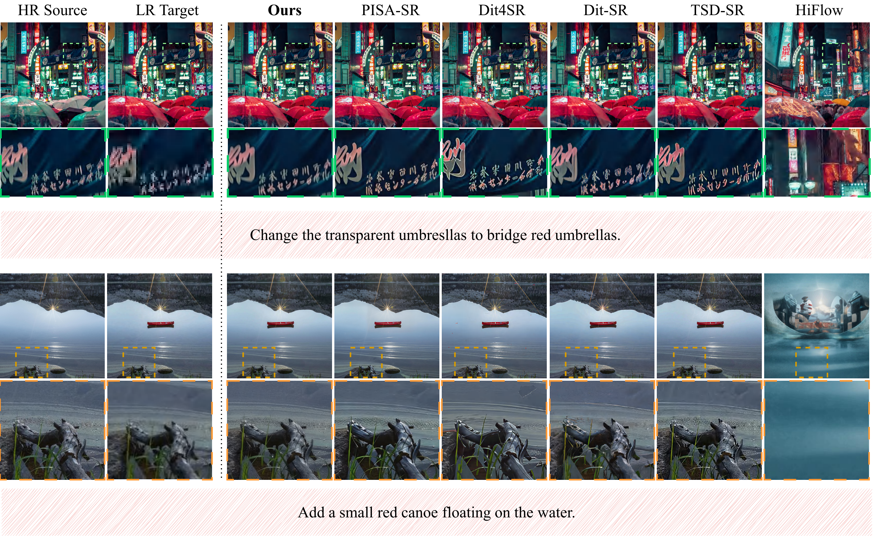 Qualitative 2K comparison across EditBridge and baseline super-resolution methods.