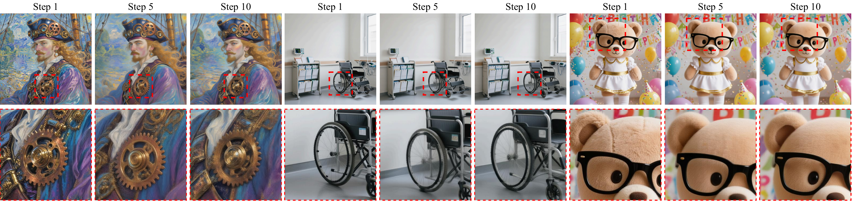Comparison of one, five, and ten bridge inference steps.